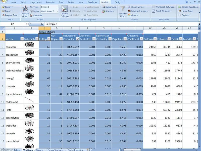 Technical SEO Audit